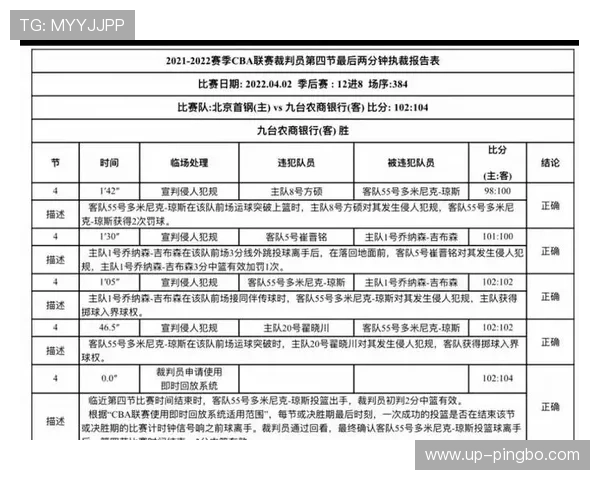 解读CBA与NBA回场规则差异，判断标准大不同